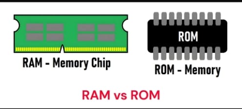 Ram and room